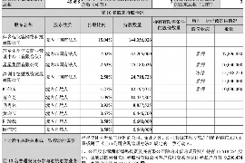 合作工资清欠服务